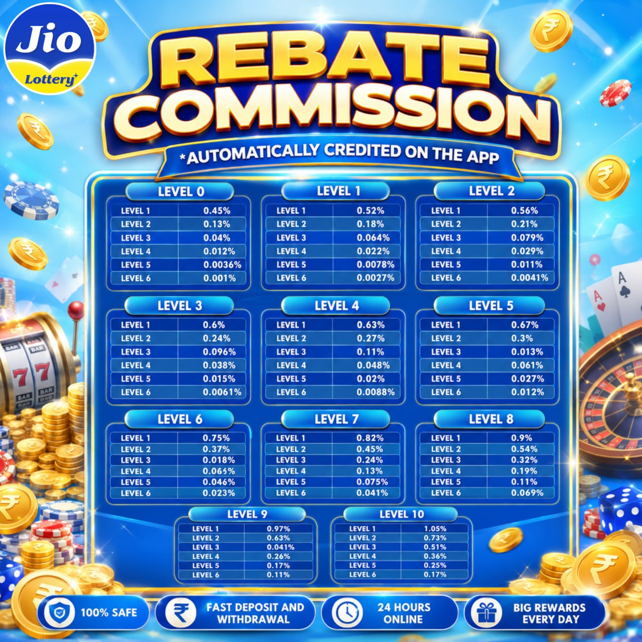 Jio Lottery Rebate Commission promotion and multi-level rebate rewards