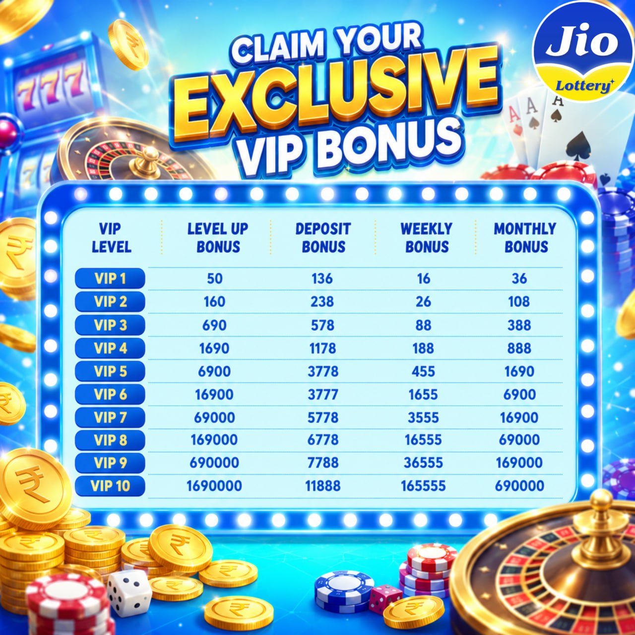 Jio Lottery VIP Bonus and VIP level rewards
